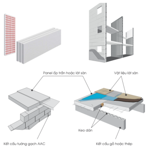 TẤM PANEL LÁT SÀN VÀ TRẦN NHÀ