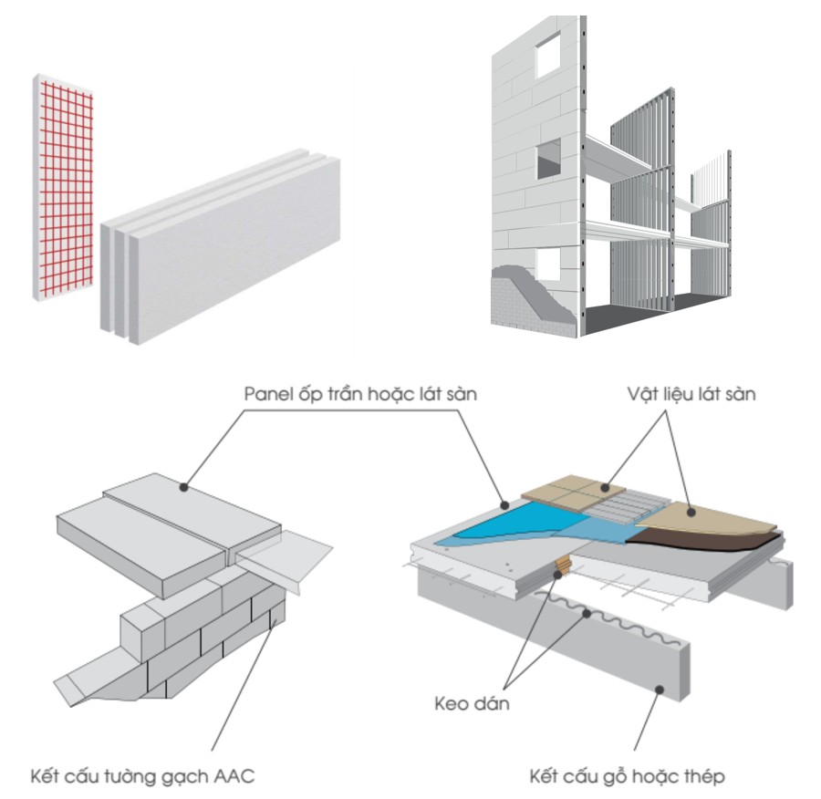 TẤM PANEL LÁT SÀN VÀ TRẦN NHÀ